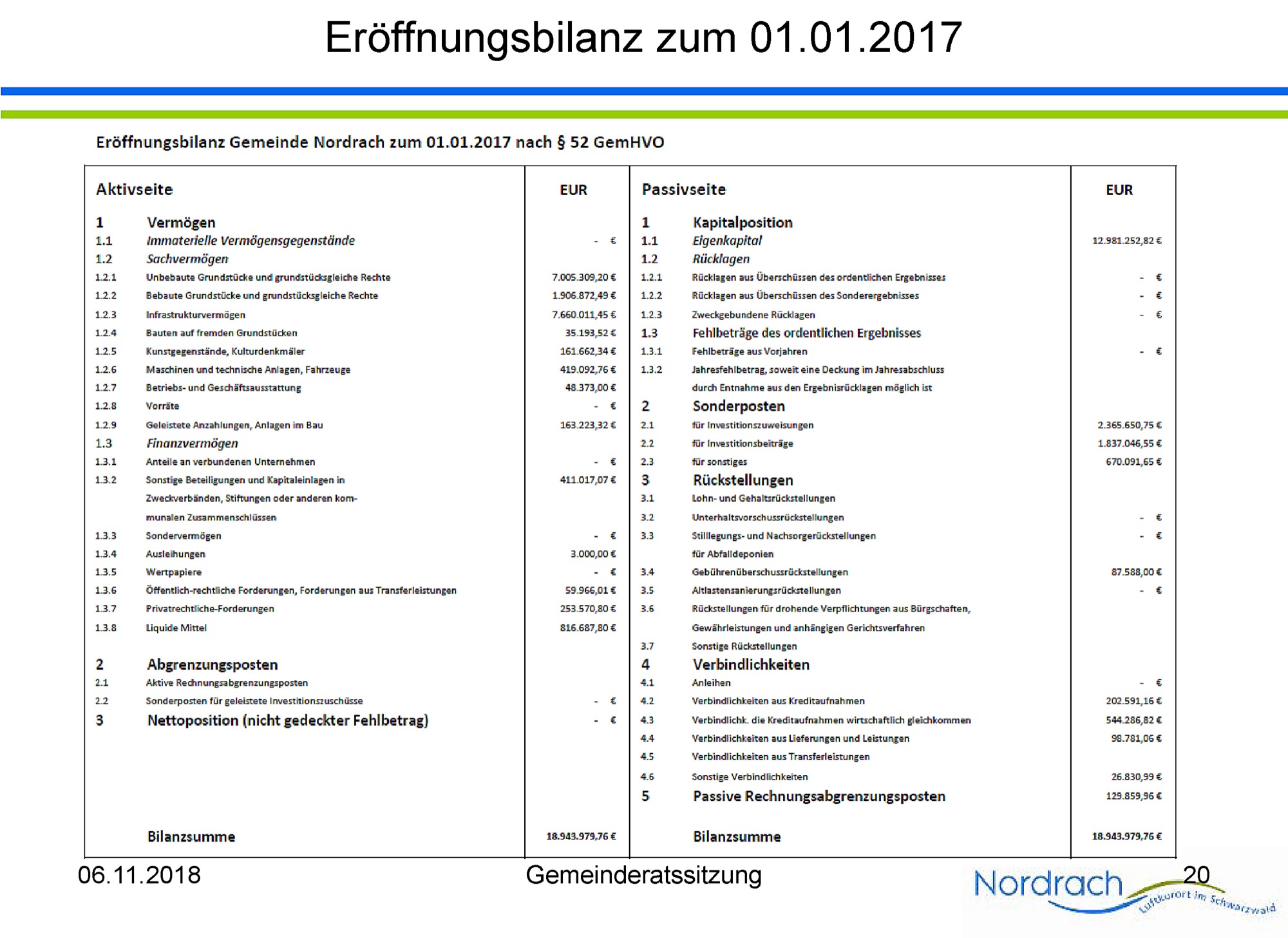PowerPoint-Präsentation