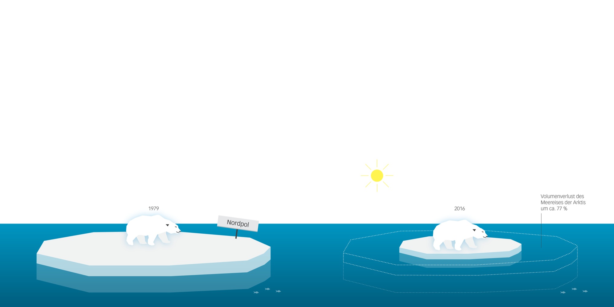 2019-1-7-OH-bia-Buch Klimawandel-Eisschmelze(12)