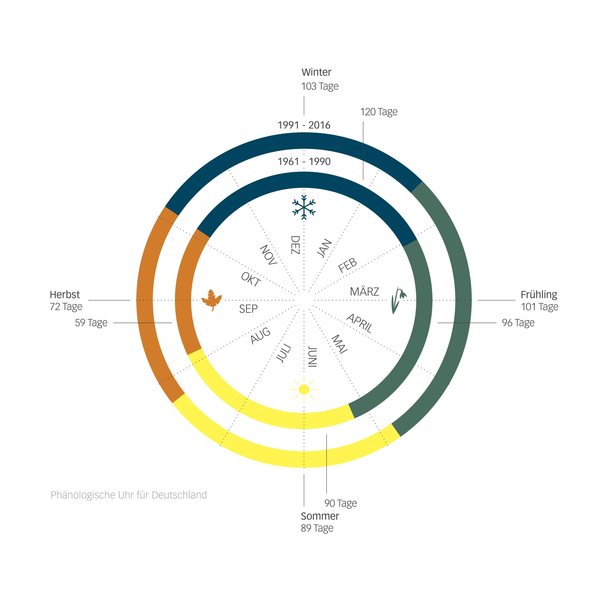 2019-1-7-OH-bia-Buch Klimawandel-Phänologische Uhr(27)