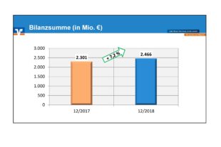 2019-2-1-LR-Voba-Pressekonferenz2019_Folien-3