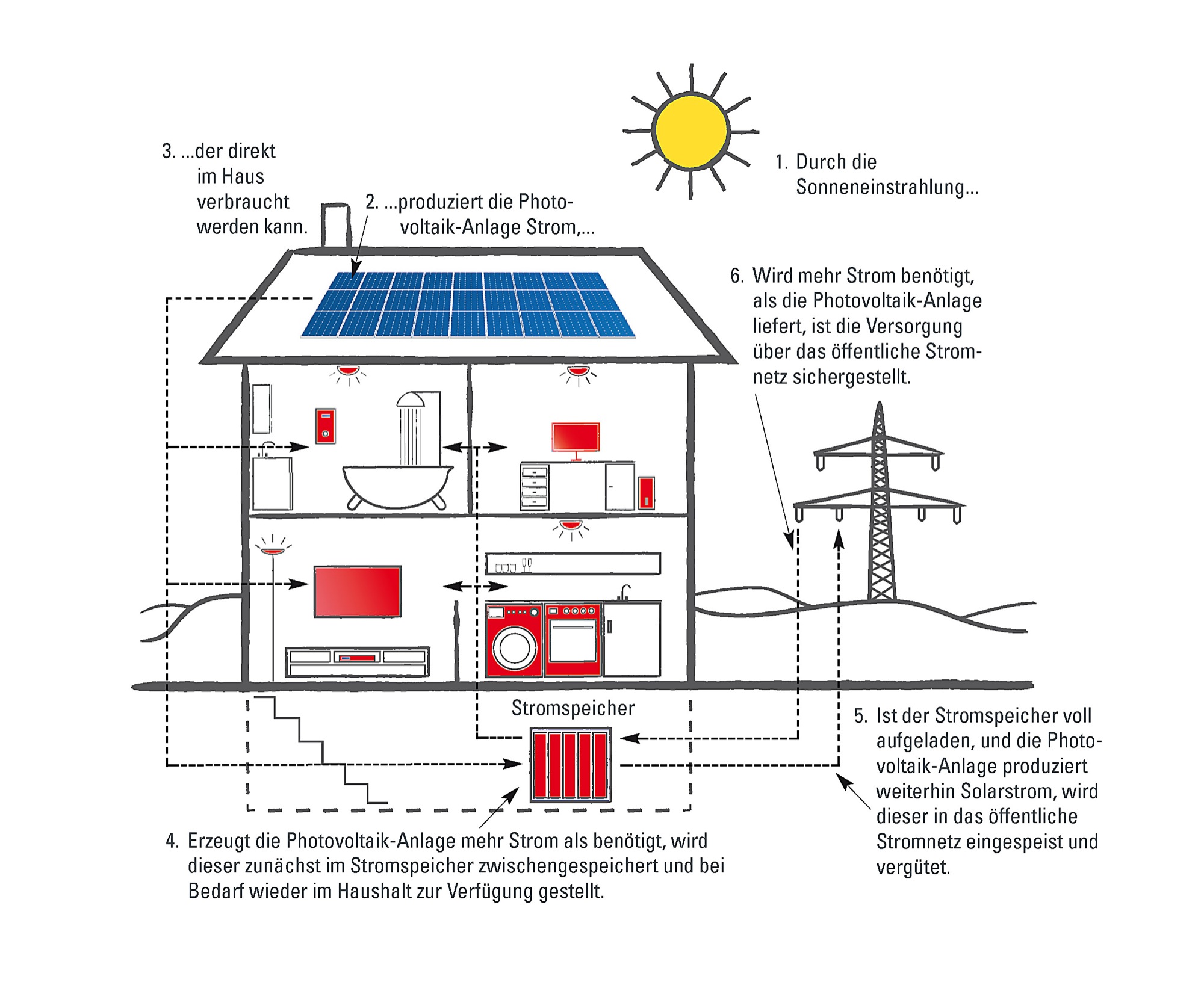 Broschüre_Solarkombi_A4_25Sept_IMPRI.indd