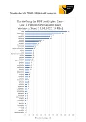 Seit Freitag gibt es auch in Biberach Corona-Fälle