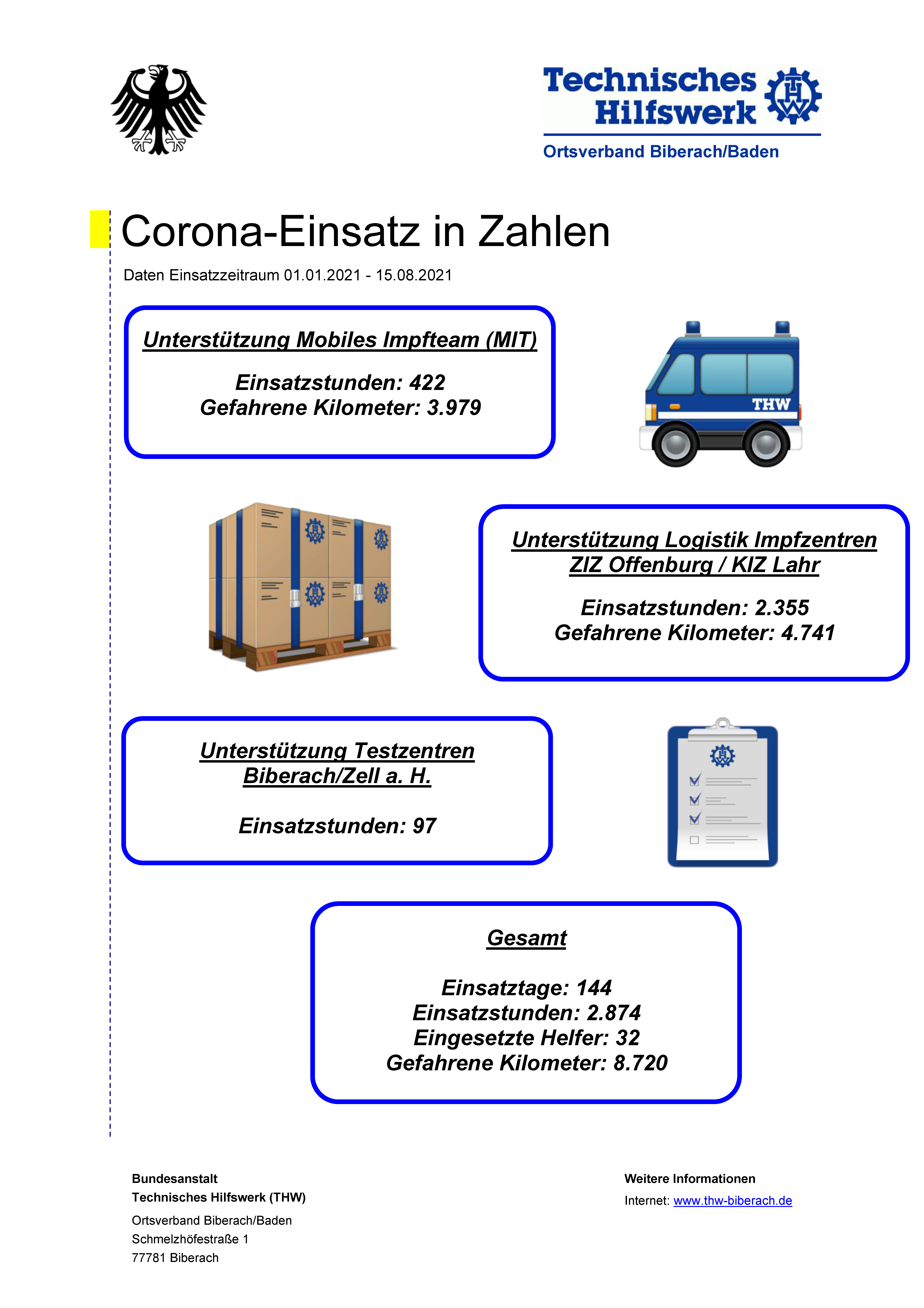 2021-8-18-BI-THW-ZDF_Corona_Einsatz_final_2021
