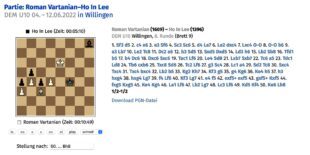 Ho In Lee auf Augenhöhe mit Favoriten