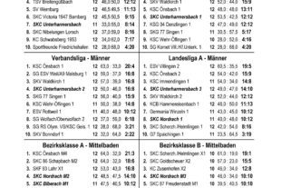 2023-2-1-ZE-UH-SKCU-Keglertabellen_2023_KW05