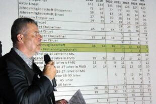 2024-4-15-ZE-bia-Golfclub-und-SP Hamann Tabelle