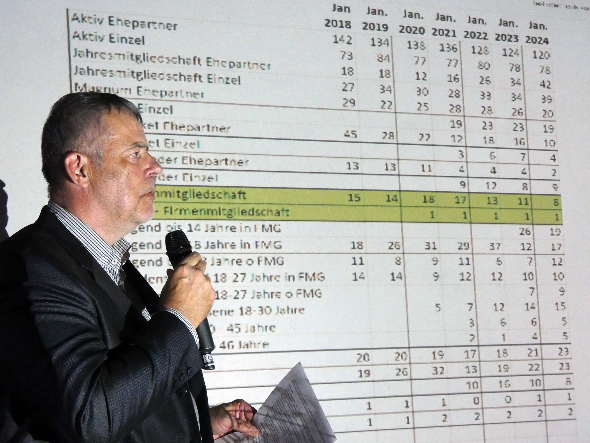 2024-4-15-ZE-bia-Golfclub-und-SP Hamann Tabelle